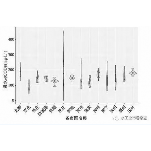 广西污水处理厂运行状况及特征分析