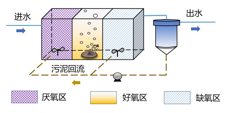 AOA低耗高效水质净化器(图2)