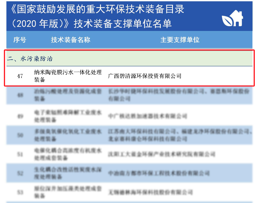 碧清源入选国家级技术装备支撑单位名单(图2)